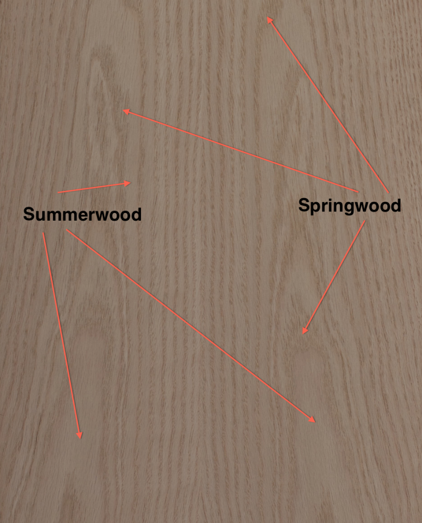 Summerwood - Springwood